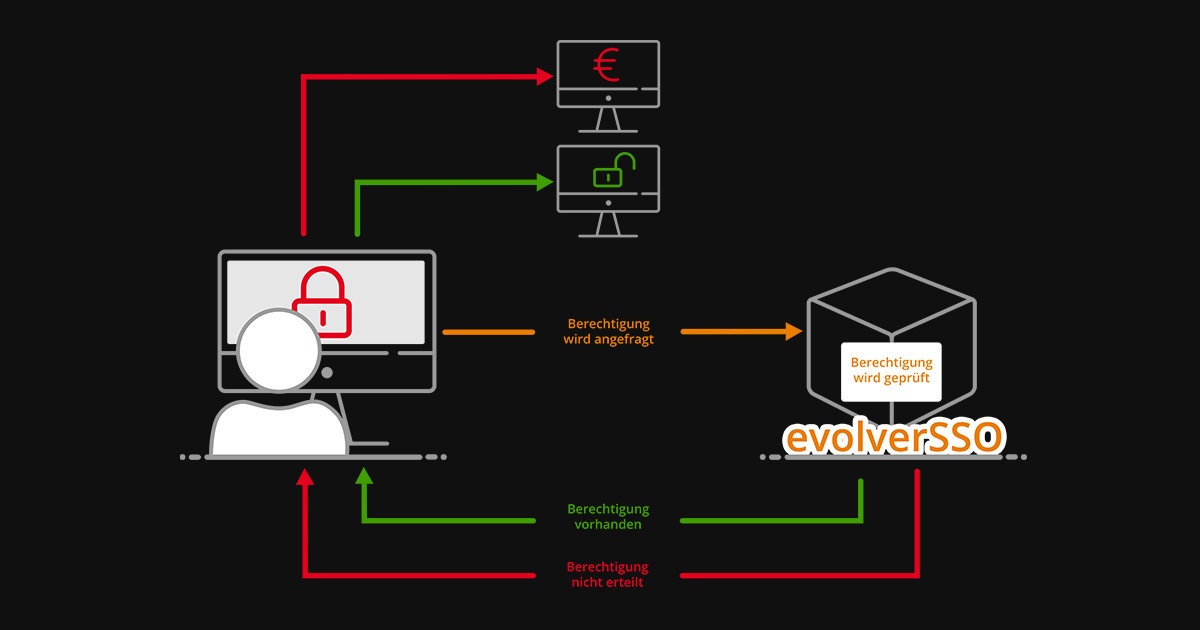 Was beim Einführen einer Paywall wichtig ist