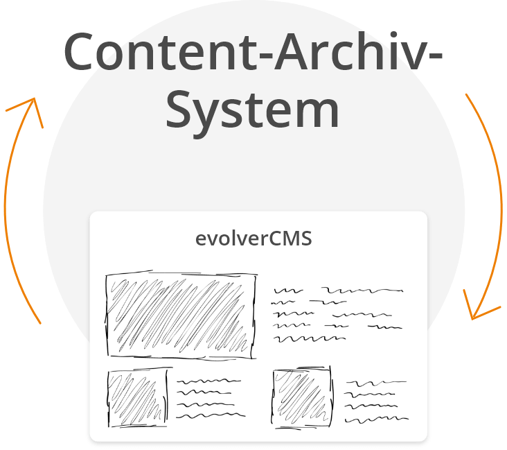 Zusammenspiel mit dem evolverCMS